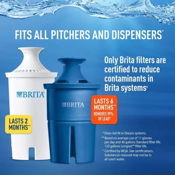 Brita SOHO 5-Cup Small Water Filter Pitcher in Black, BPA Free