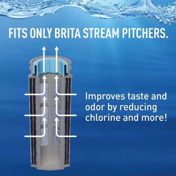 Brita Stream Rapids 10-Cup Filter as You Pour Water Filter Pitcher in Carbon Gray, BPA Free