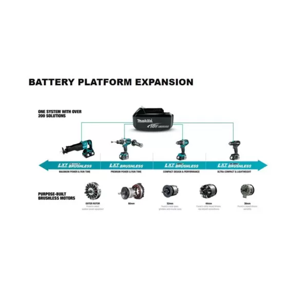 Makita 18-Volt X2 LXT (36V) Brushless 6-1/2 in. Plunge Circ Saw Kit (5.0 Ah) w/55 in. Guide Rail and Guide Rail Clamp (2-Pack)