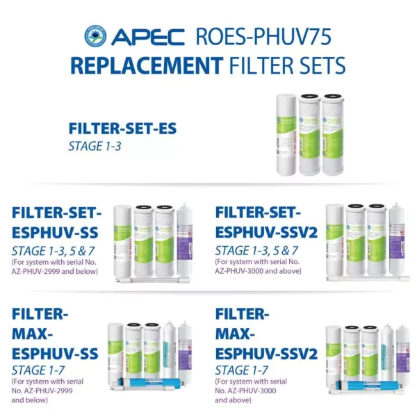 APEC Water Systems Essence 75 GPD 7-Stage Reverse Osmosis Water Filtration System with Alkaline Mineral pH+ and UV Ultra-Violet Sterilizer